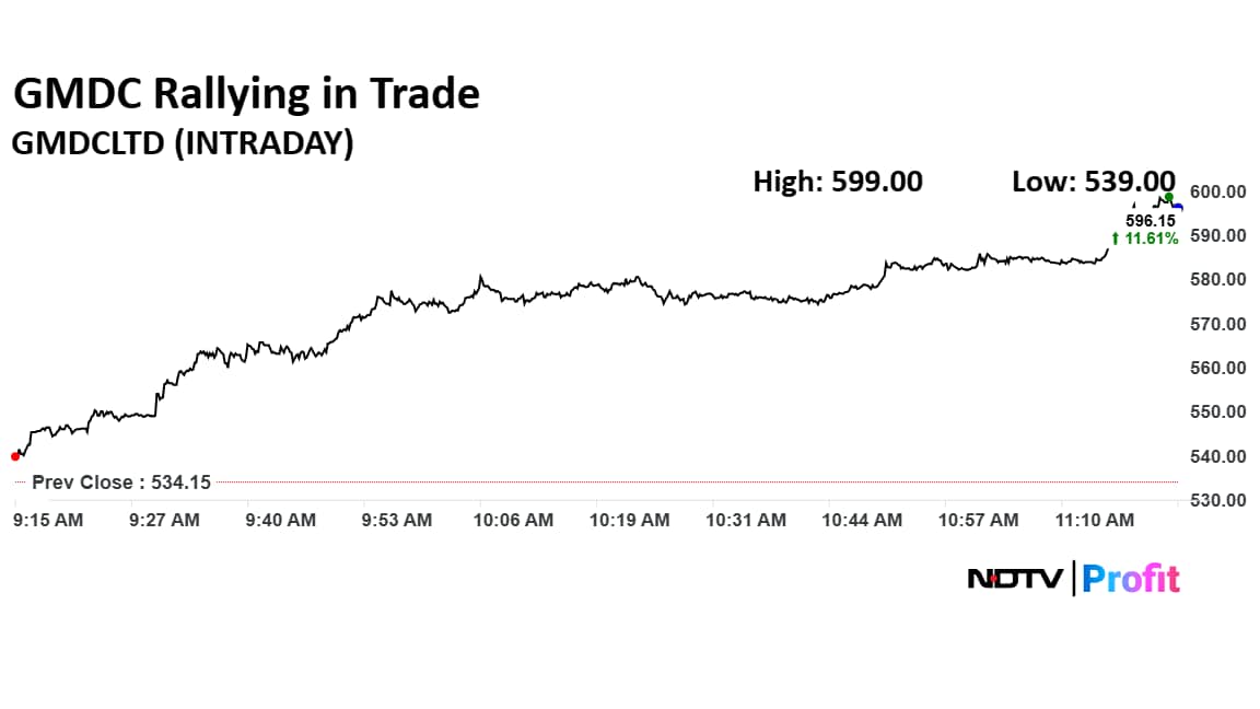 Latest and Breaking News on NDTV