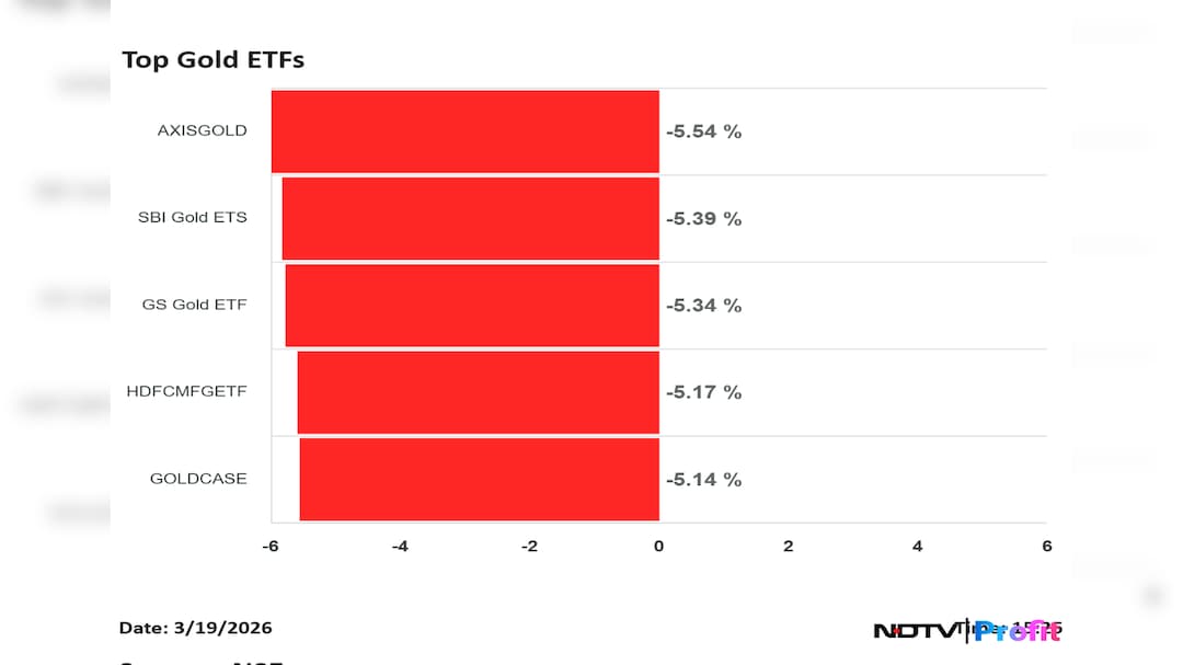 Latest and Breaking News on NDTV
