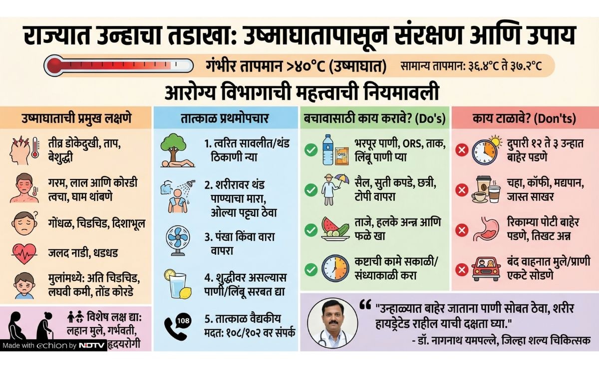 Latest and Breaking News on NDTV