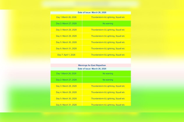 तेज आंधी और बारिश होने की संभावना 