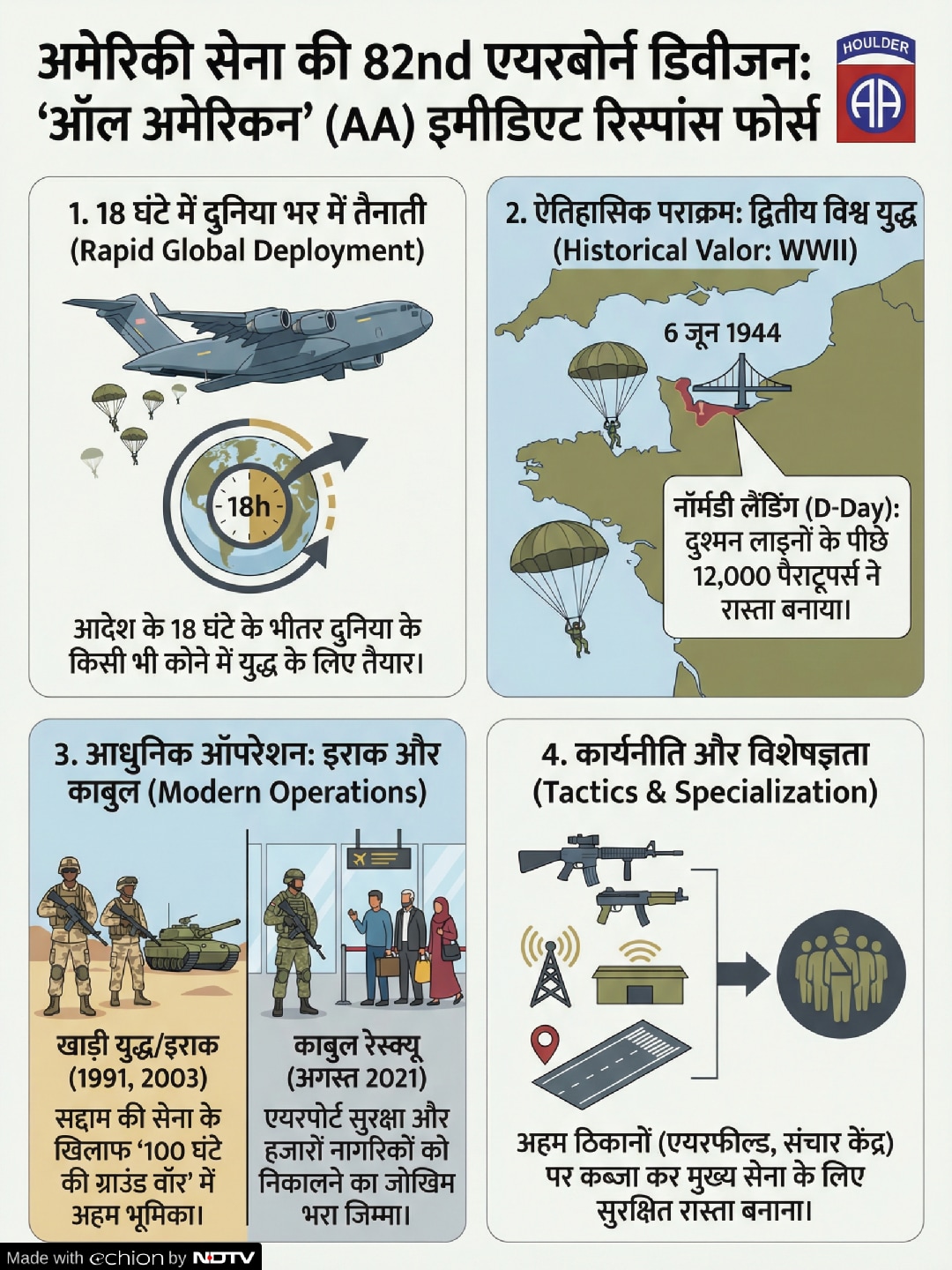 82nd Airborne Division