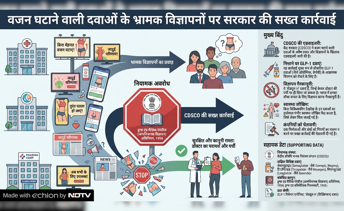 Latest and Breaking News on NDTV