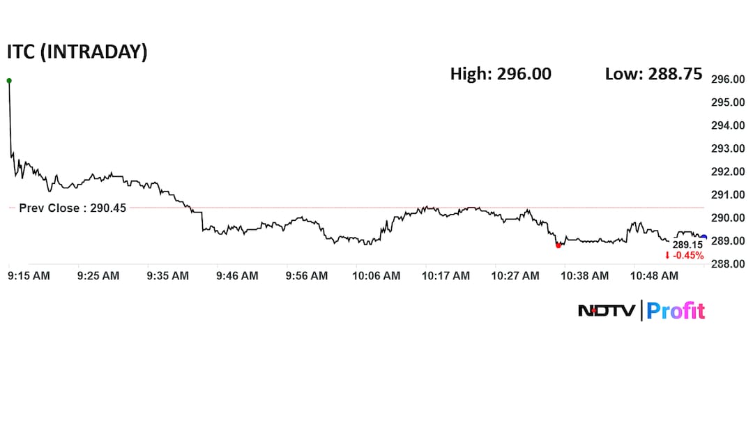 Add image caption here