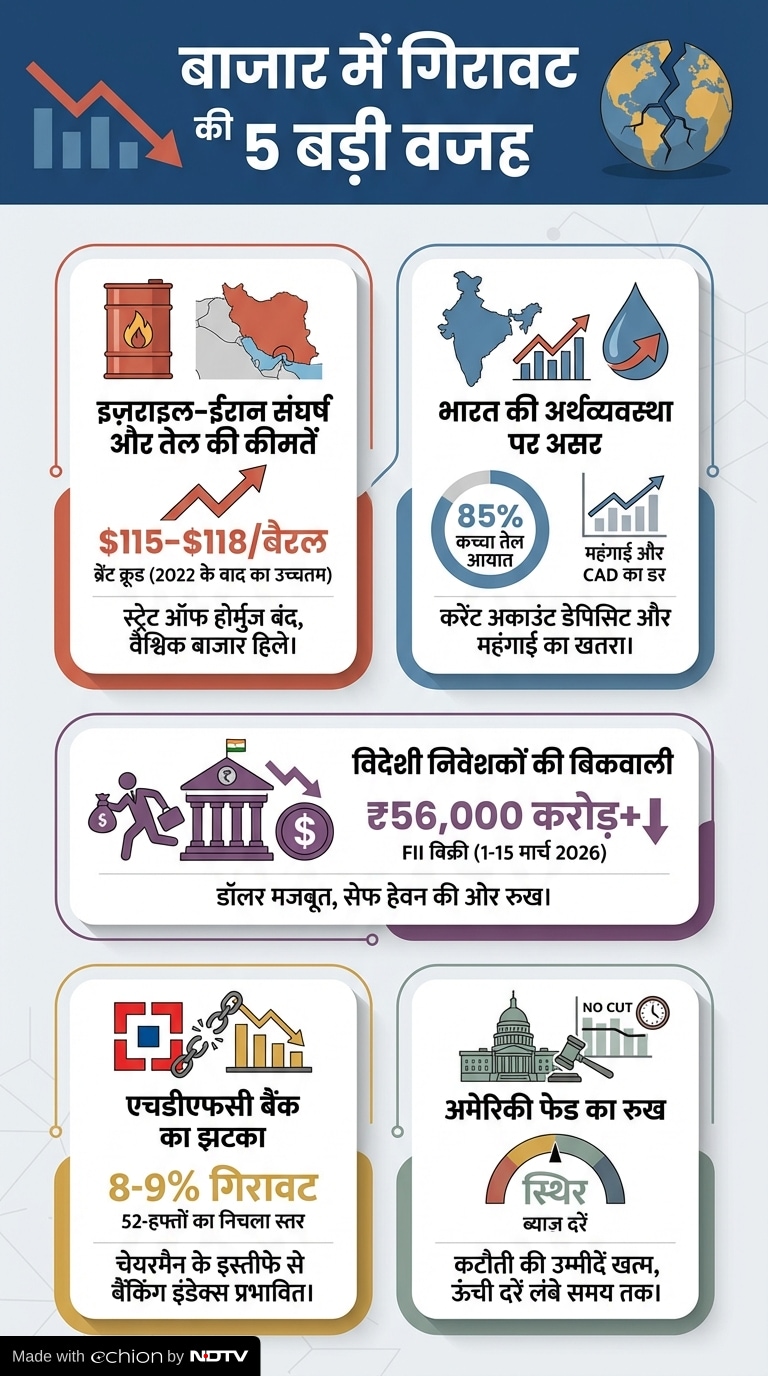 Indian share market crash