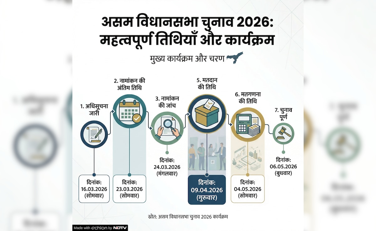 Latest and Breaking News on NDTV