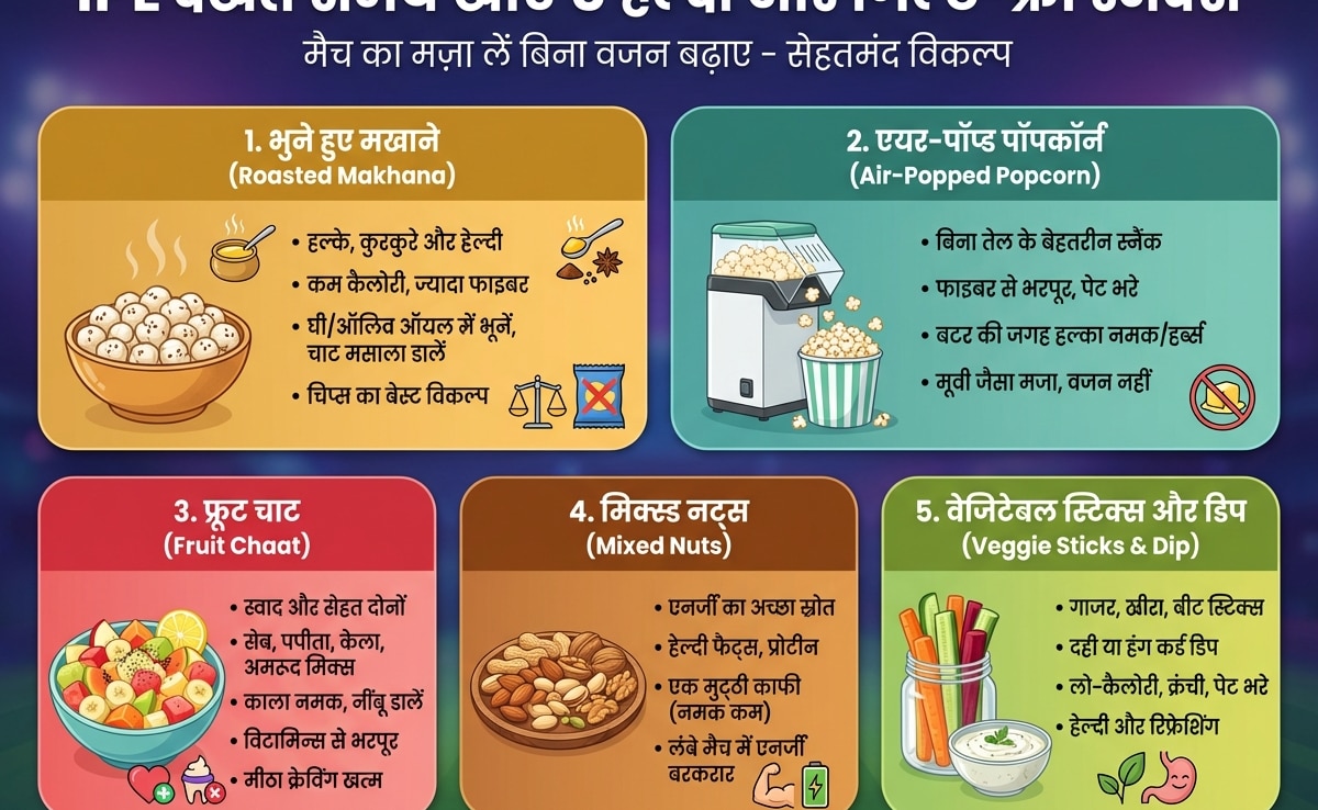 IPL स्नैक्स का हेल्दी ट्विस्ट: मैच देखते-देखते खाएं ये 5 गिल्ट-फ्री चीजें, वजन भी रहेगा कंट्रोल में!