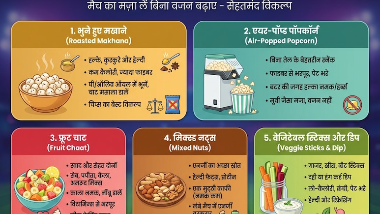 IPL स्नैक्स का हेल्दी ट्विस्ट: मैच देखते-देखते खाएं ये 5 गिल्ट-फ्री चीजें, वजन भी रहेगा कंट्रोल में!
