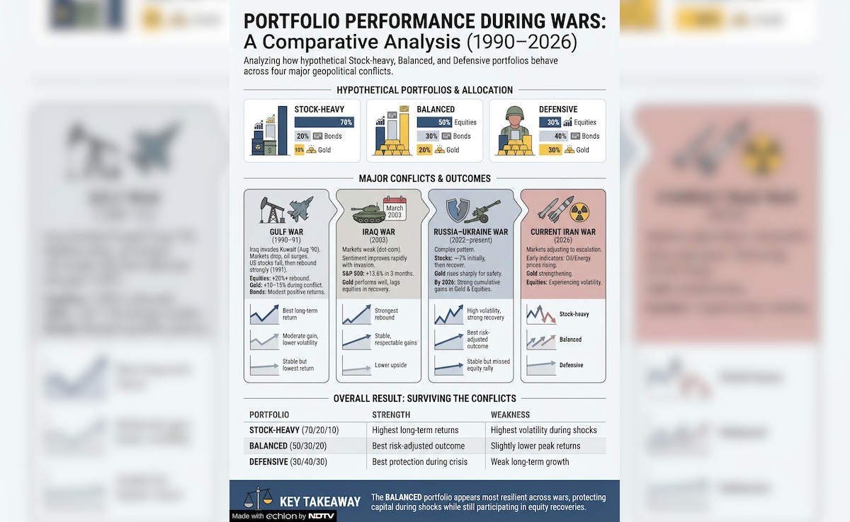 Latest and Breaking News on NDTV