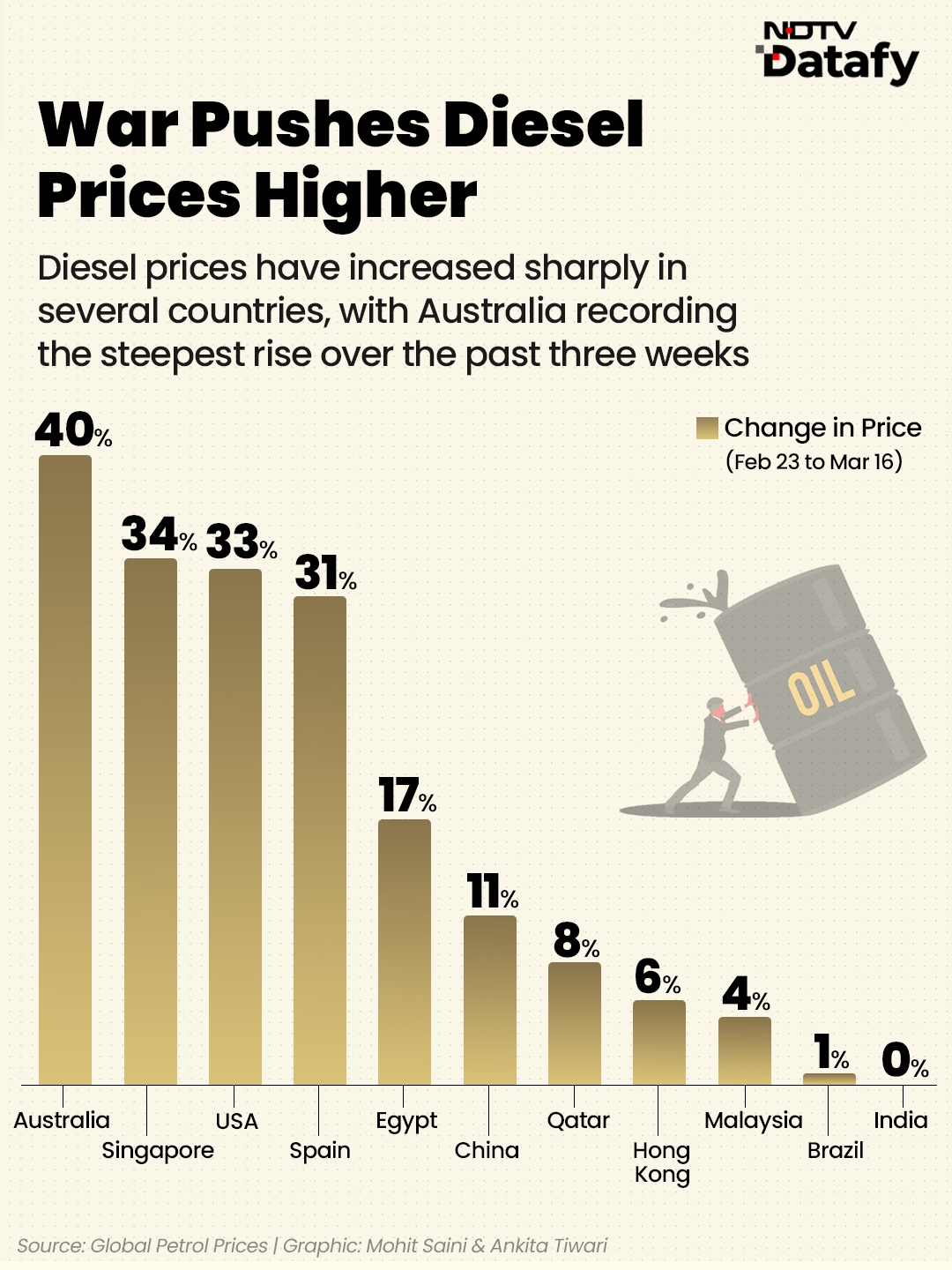 Latest and Breaking News on NDTV