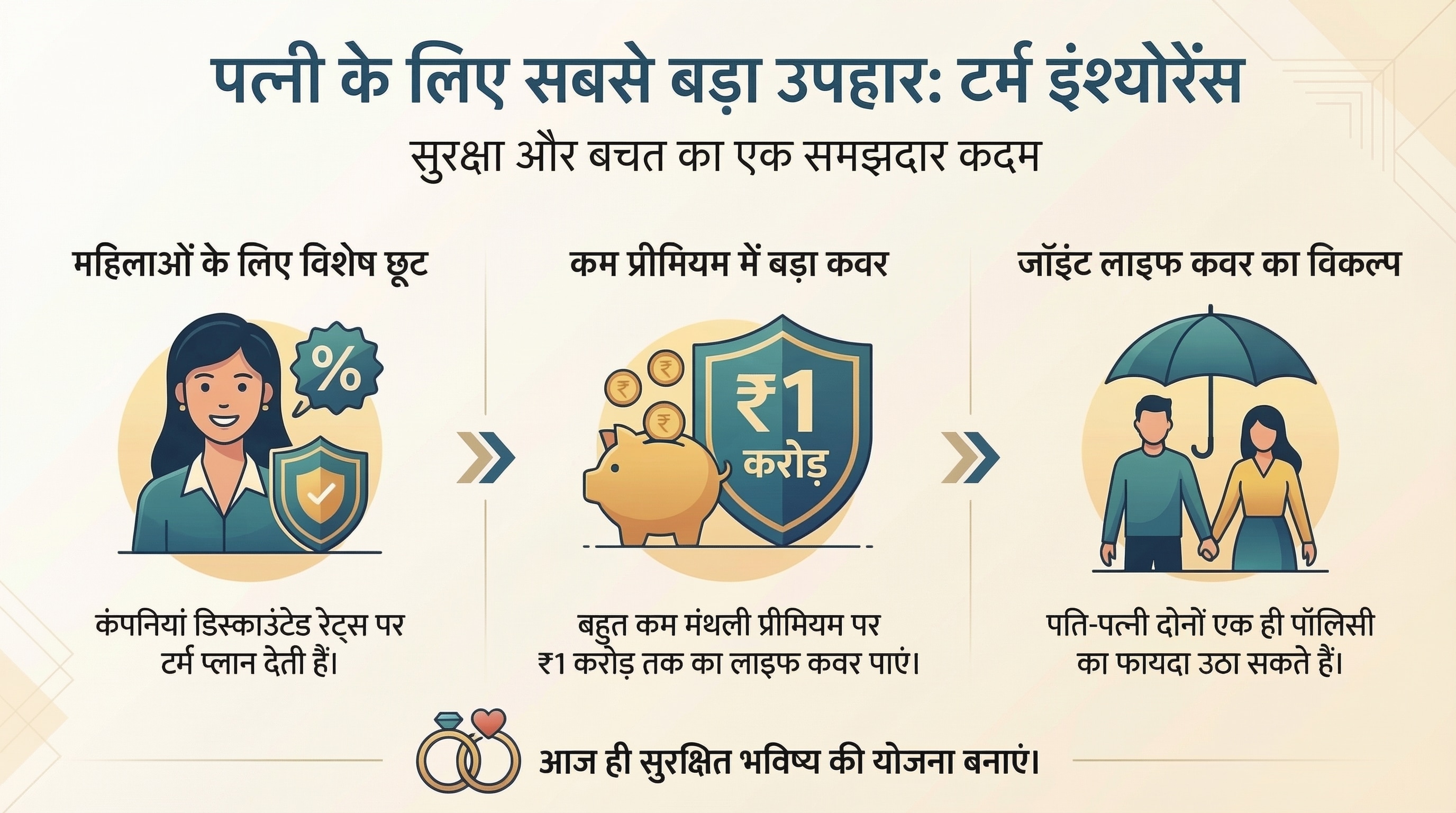 Womens Day Financial Gifts