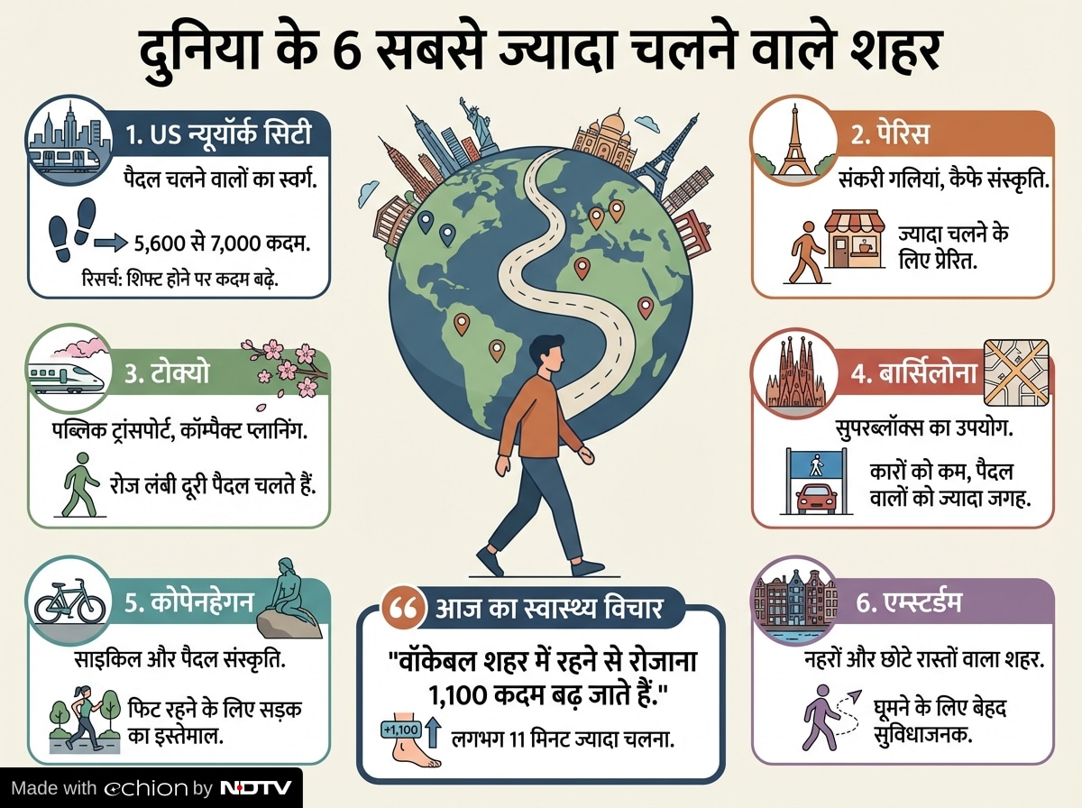 Latest and Breaking News on NDTV