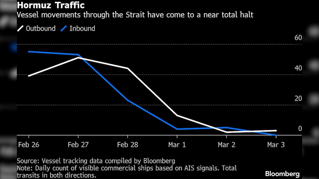 Vessel movements in Strait of Hormuz