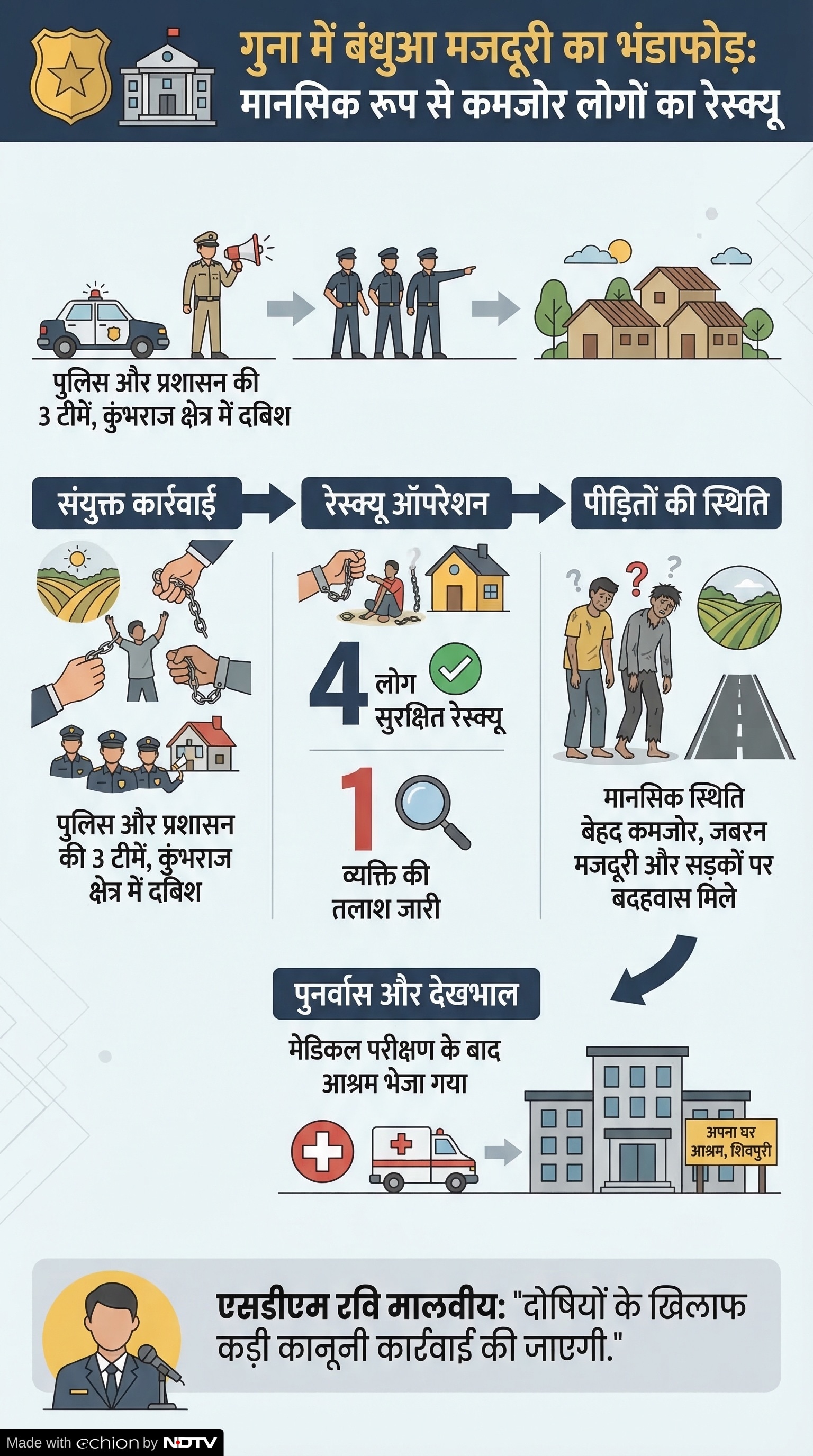 Guna Crime News: बंधकों का रेस्क्यू