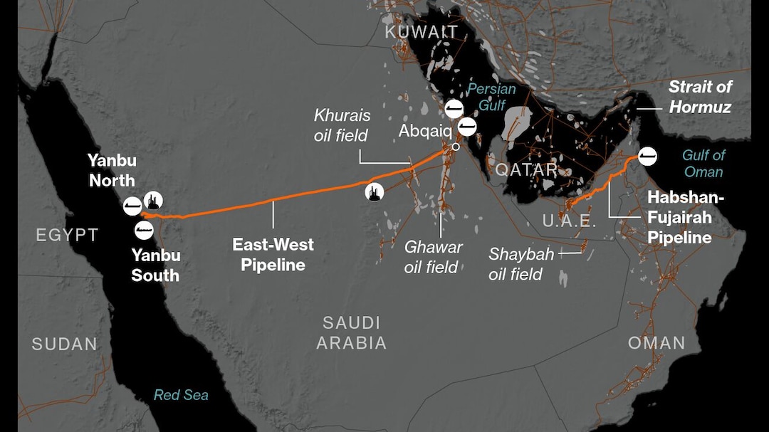 Pipelines Bypassing Hormuz Pipelines Bypassing Hormuz