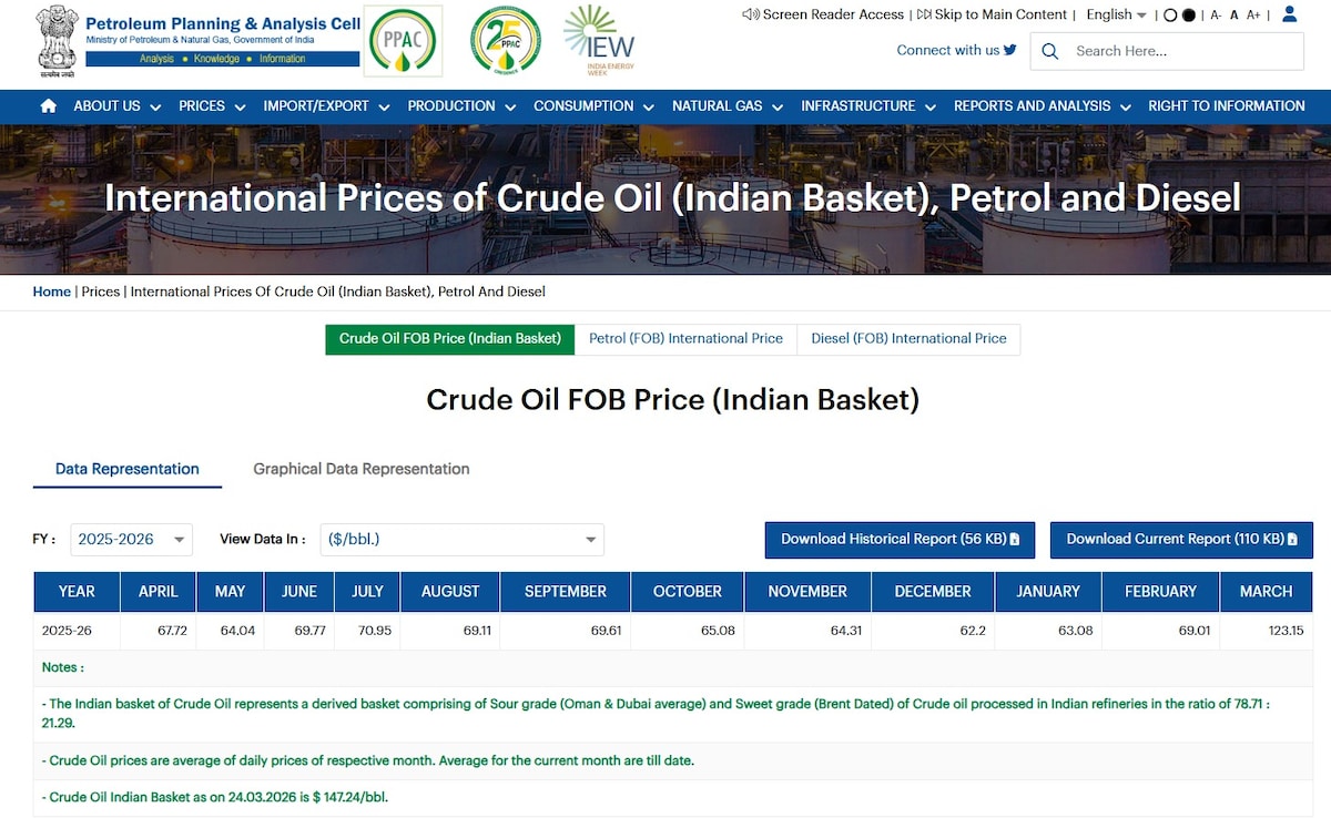 india crude oil basket prices india crude oil basket prices