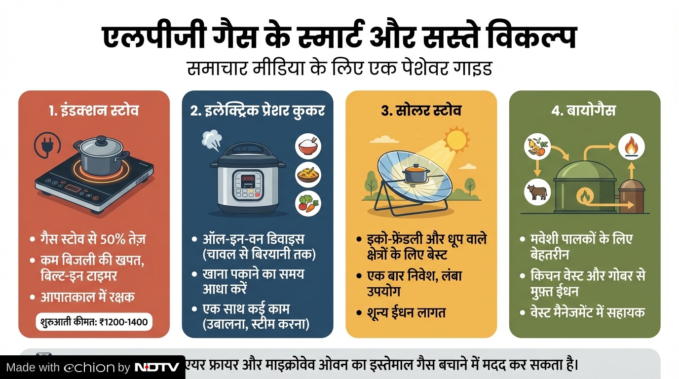 Add image caption here