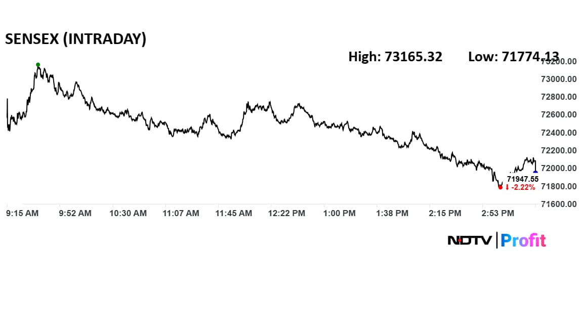 Latest and Breaking News on NDTV