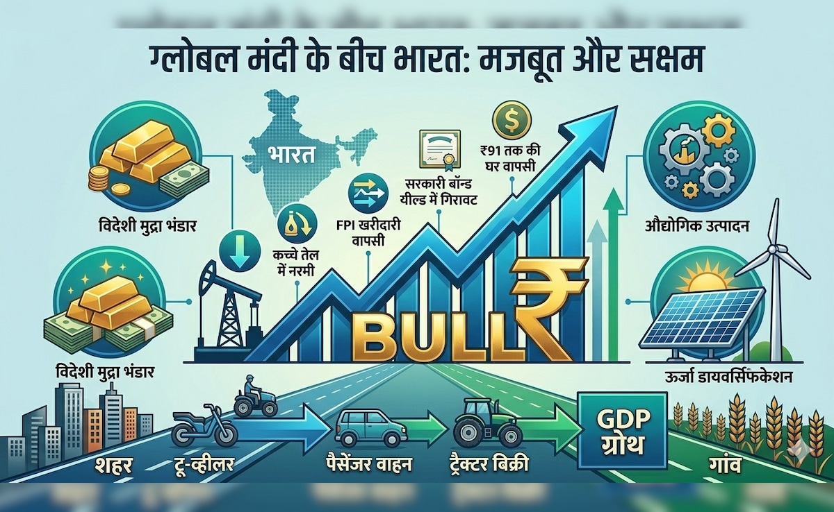 शेयर बाजार भरेगा रॉकेट-सी रफ्तार, रुपया चढ़कर जाएगा 91 के पार! निवेशकों को खुश कर देगी ये रिपोर्ट