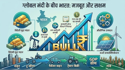 शेयर बाजार भरेगा रॉकेट-सी रफ्तार, रुपया चढ़कर जाएगा 91 के पार! निवेशकों को खुश कर देगी ये रिपोर्ट