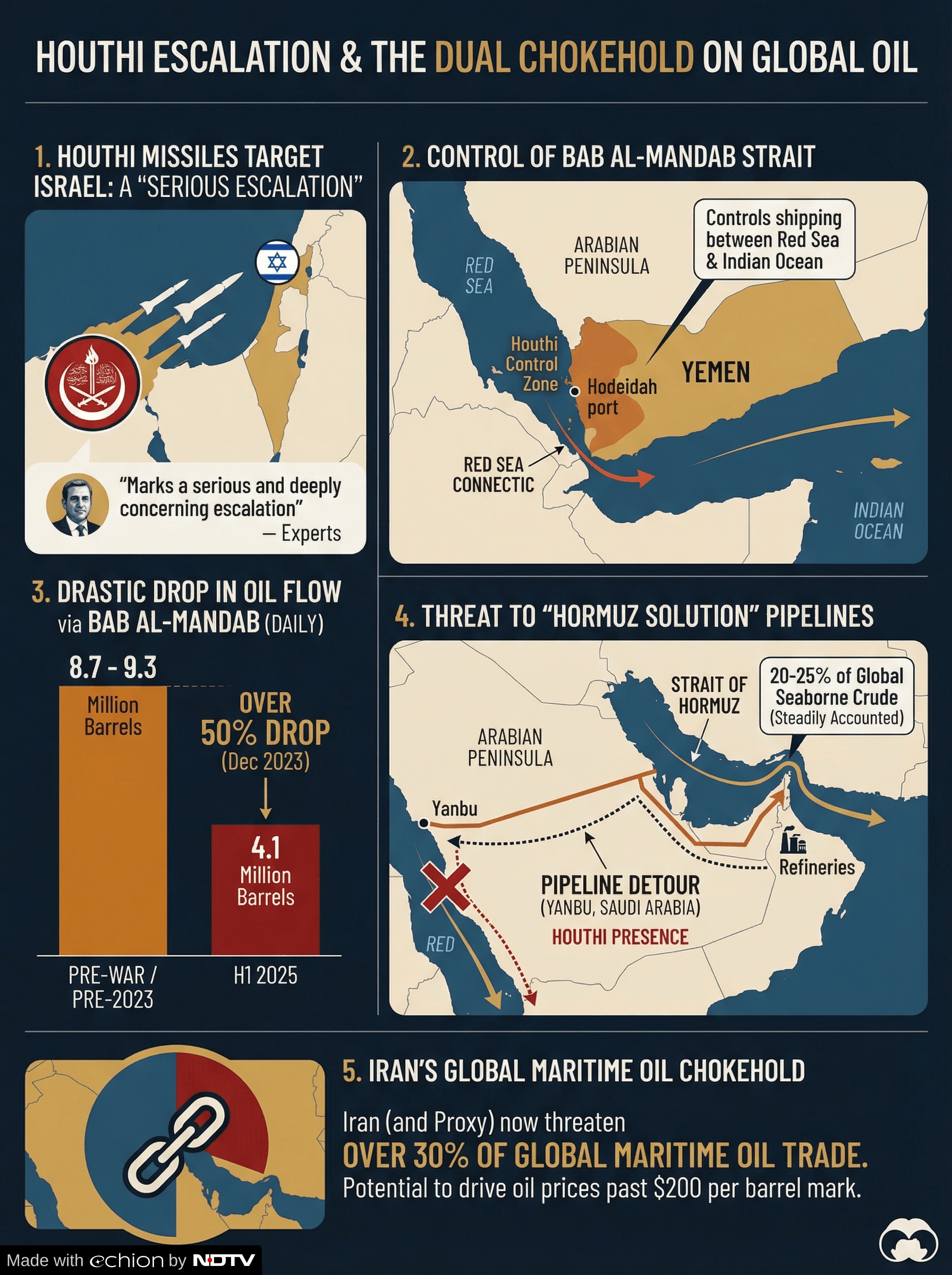 bab al mandab strait of hormuz chokepoint graphic bab al mandab strait of hormuz chokepoint graphic
