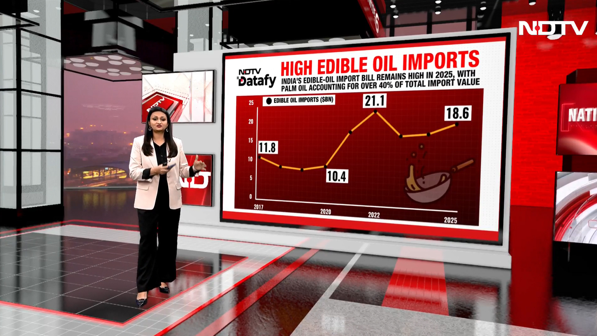 Middle East Crisis Hits Your Kitchen? India's Edible Oil Dependence Explained