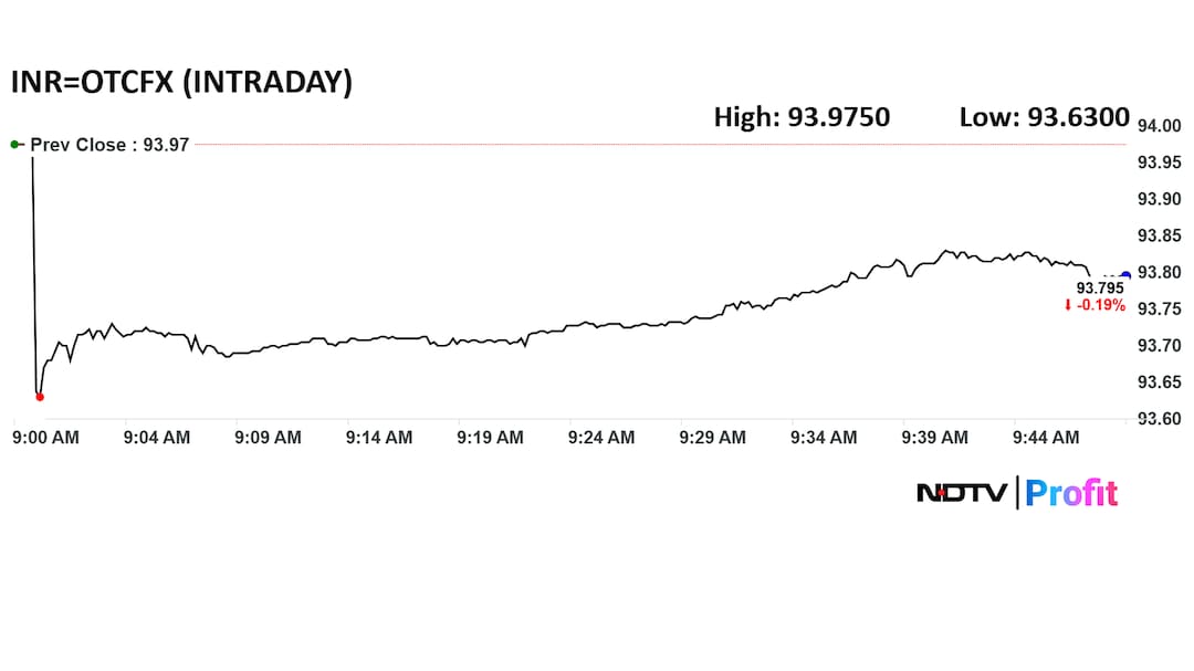 Latest and Breaking News on NDTV
