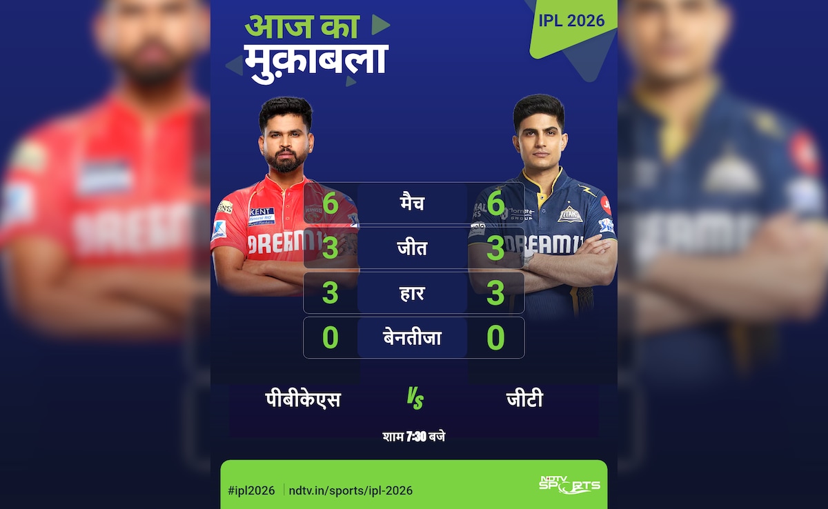 Latest and Breaking News on NDTV