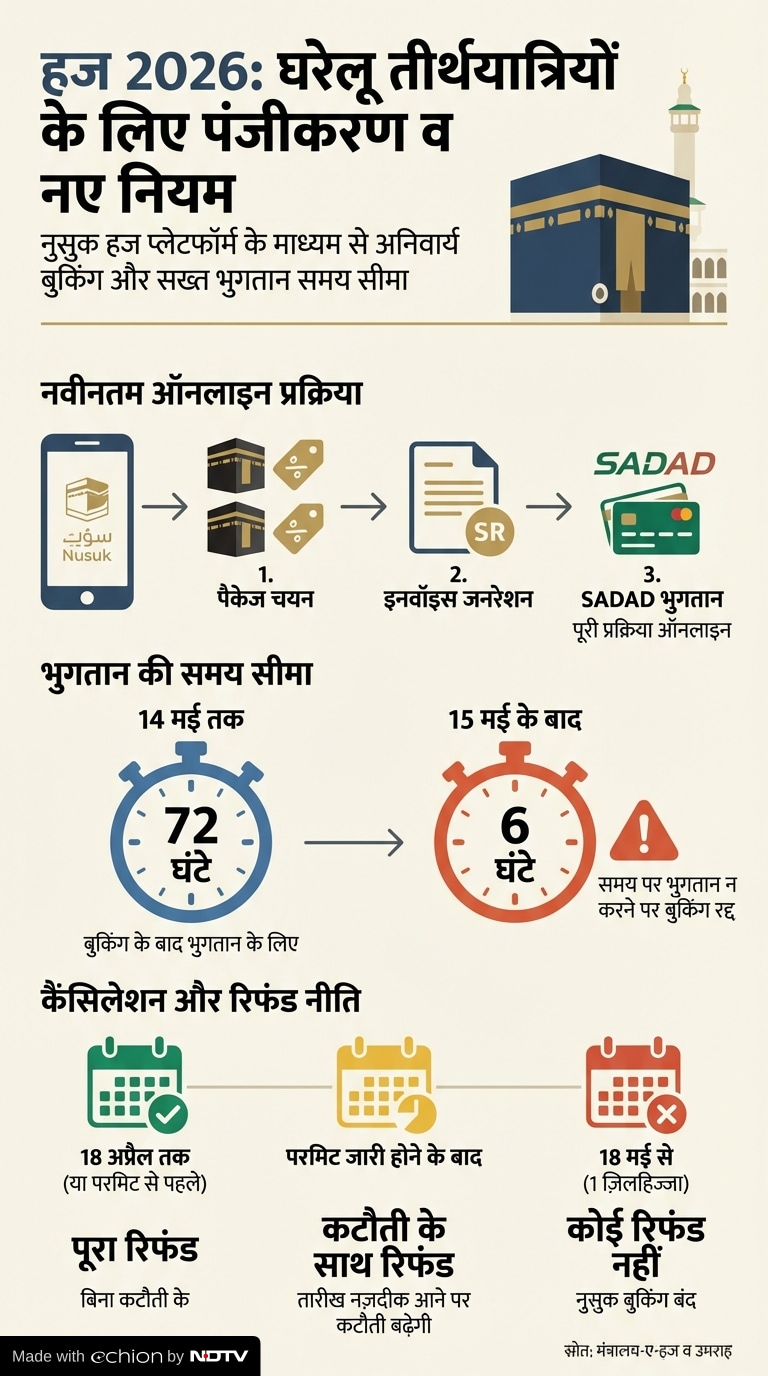 Latest and Breaking News on NDTV