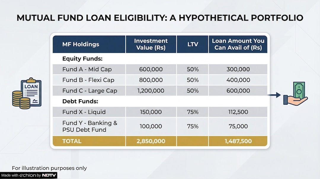 Latest and Breaking News on NDTV