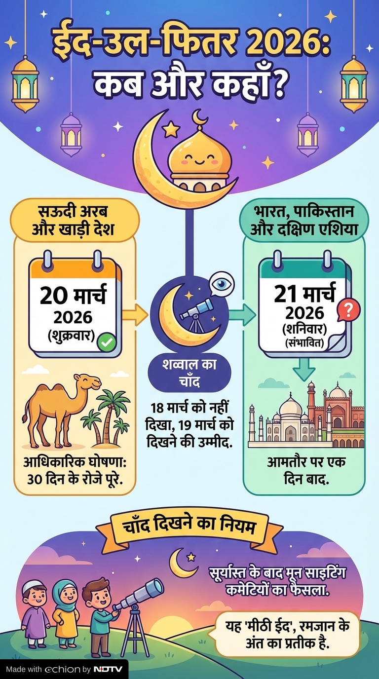 Latest and Breaking News on NDTV