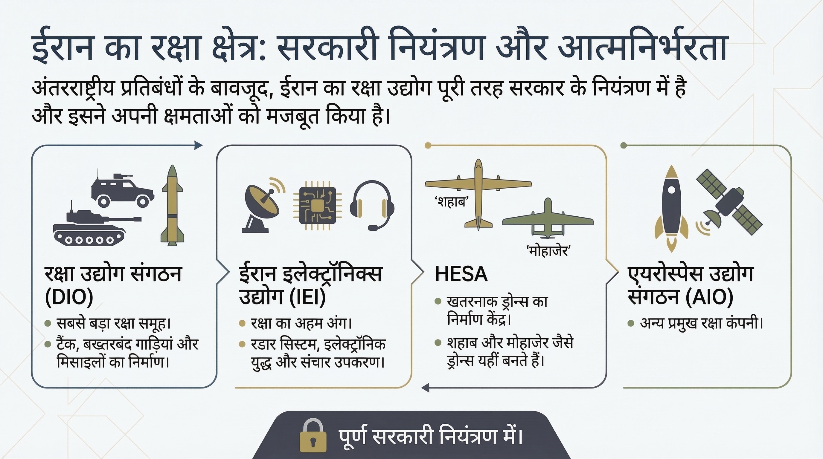 Iran-Israel conflict market impact