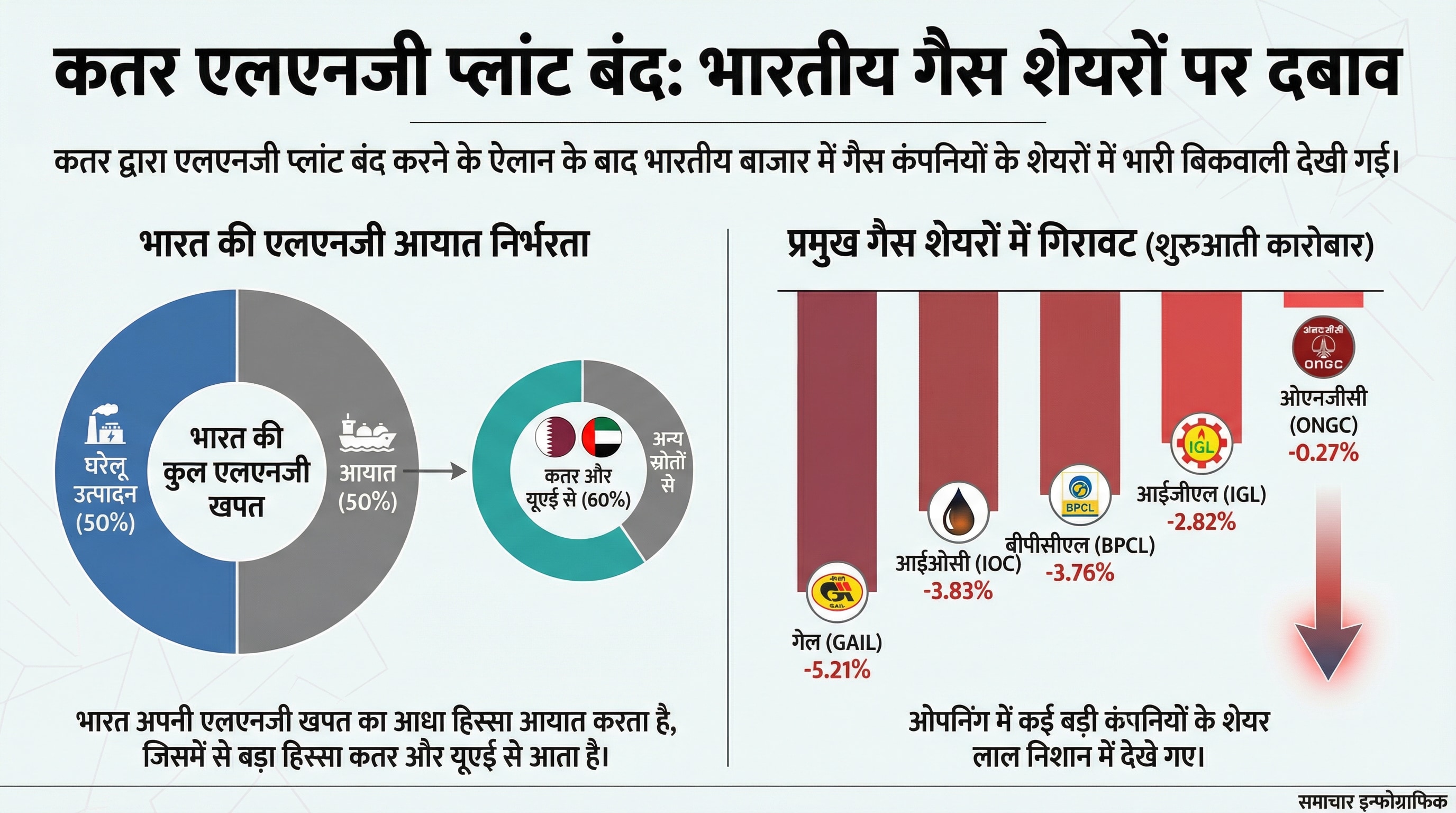 Iran-Israel War Impact Global Stock Market