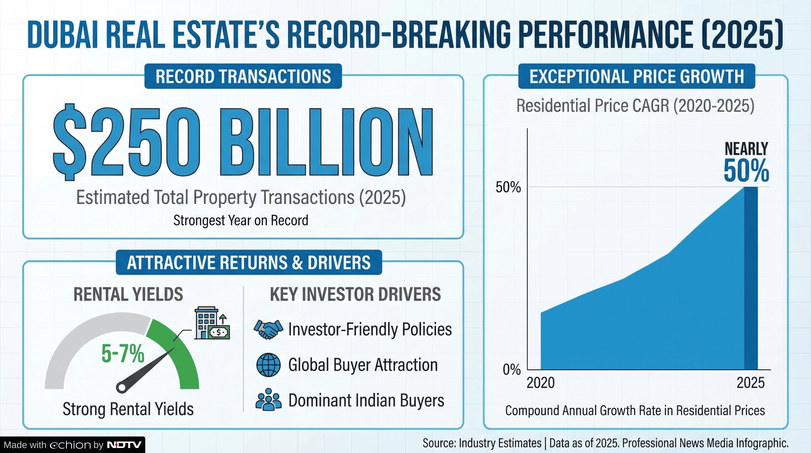 Latest and Breaking News on NDTV