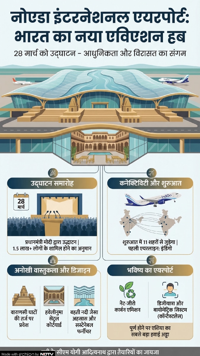 noida airport noida airport