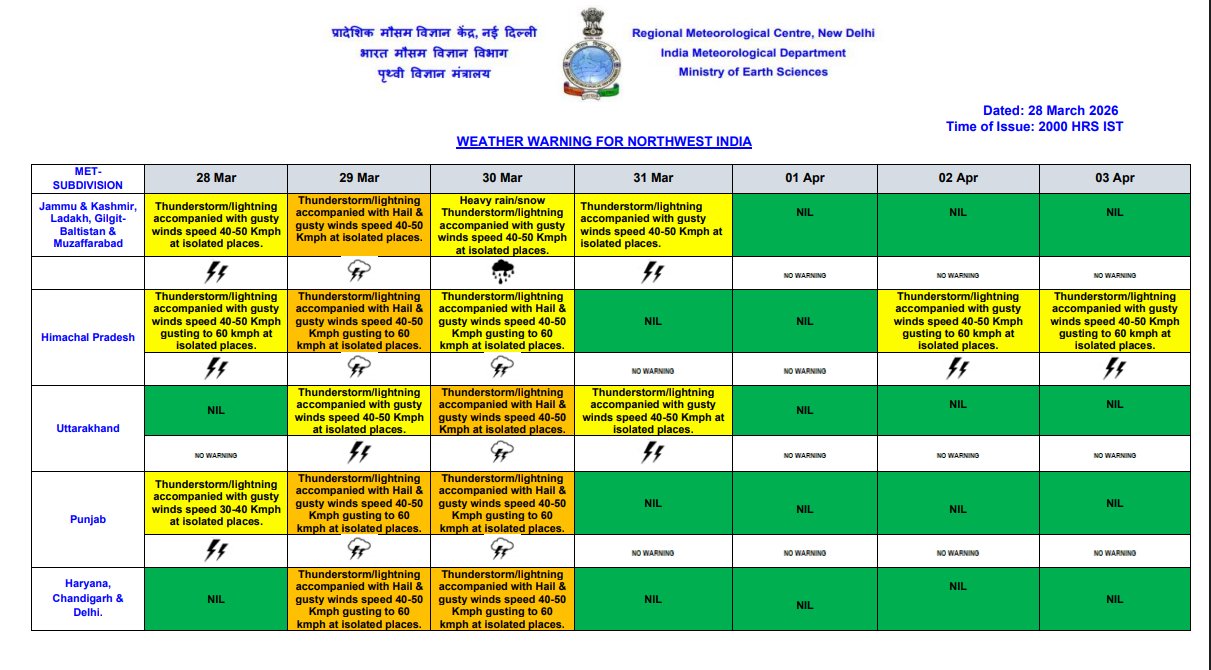 Latest and Breaking News on NDTV