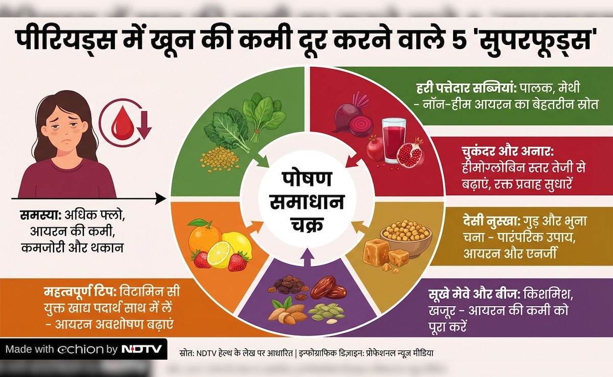 Latest and Breaking News on NDTV