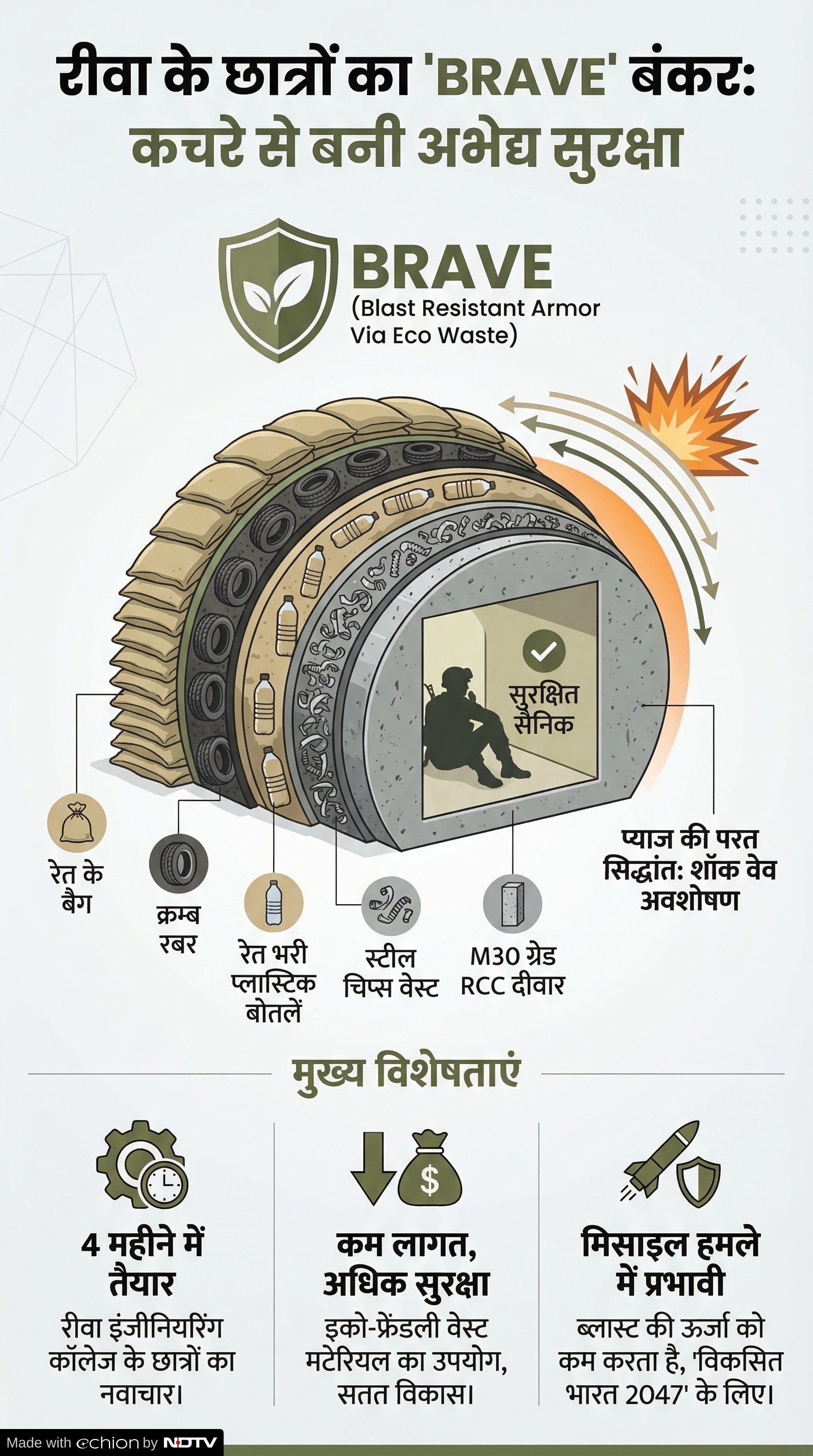 Rewa Engineering College BRAVE Bunker: अनोख बंकर