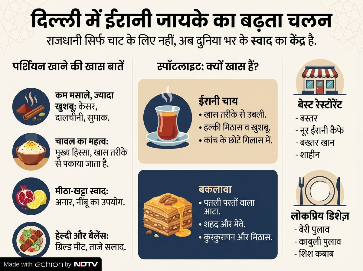 Latest and Breaking News on NDTV