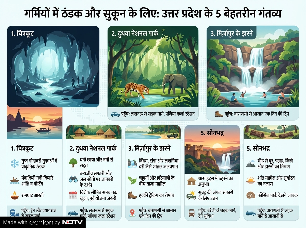 Latest and Breaking News on NDTV