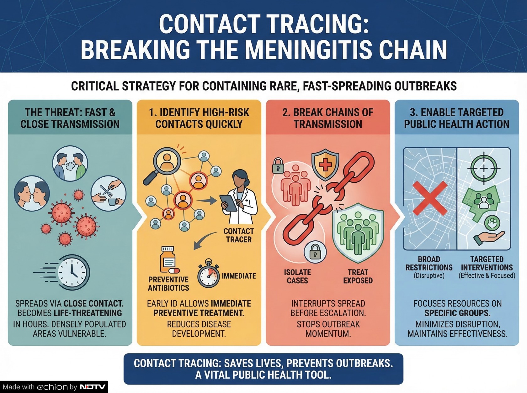 Latest and Breaking News on NDTV