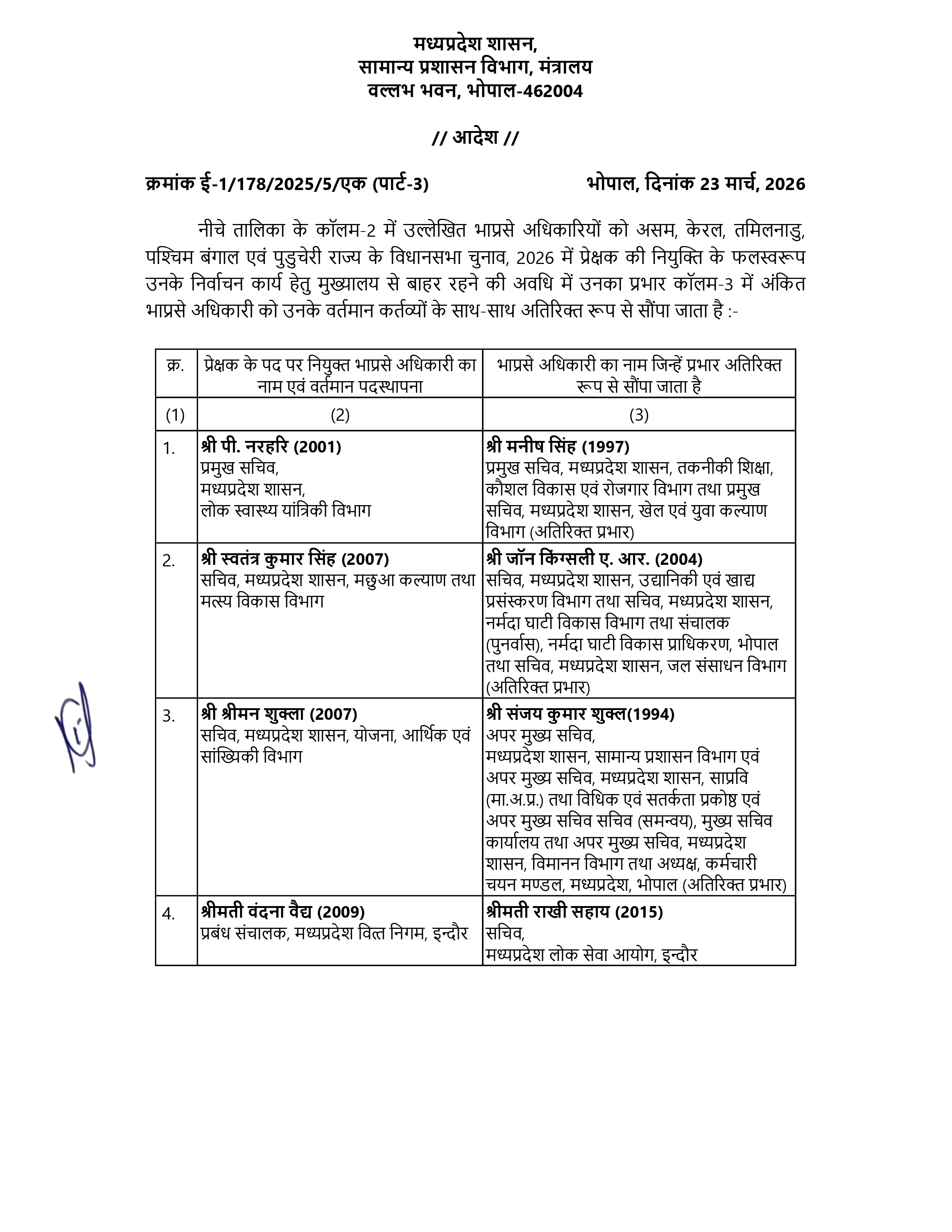 MP IAS Administrative Reshuffle: चुनावी ड्यूटी पर जाएंगे IAS अधिकारी