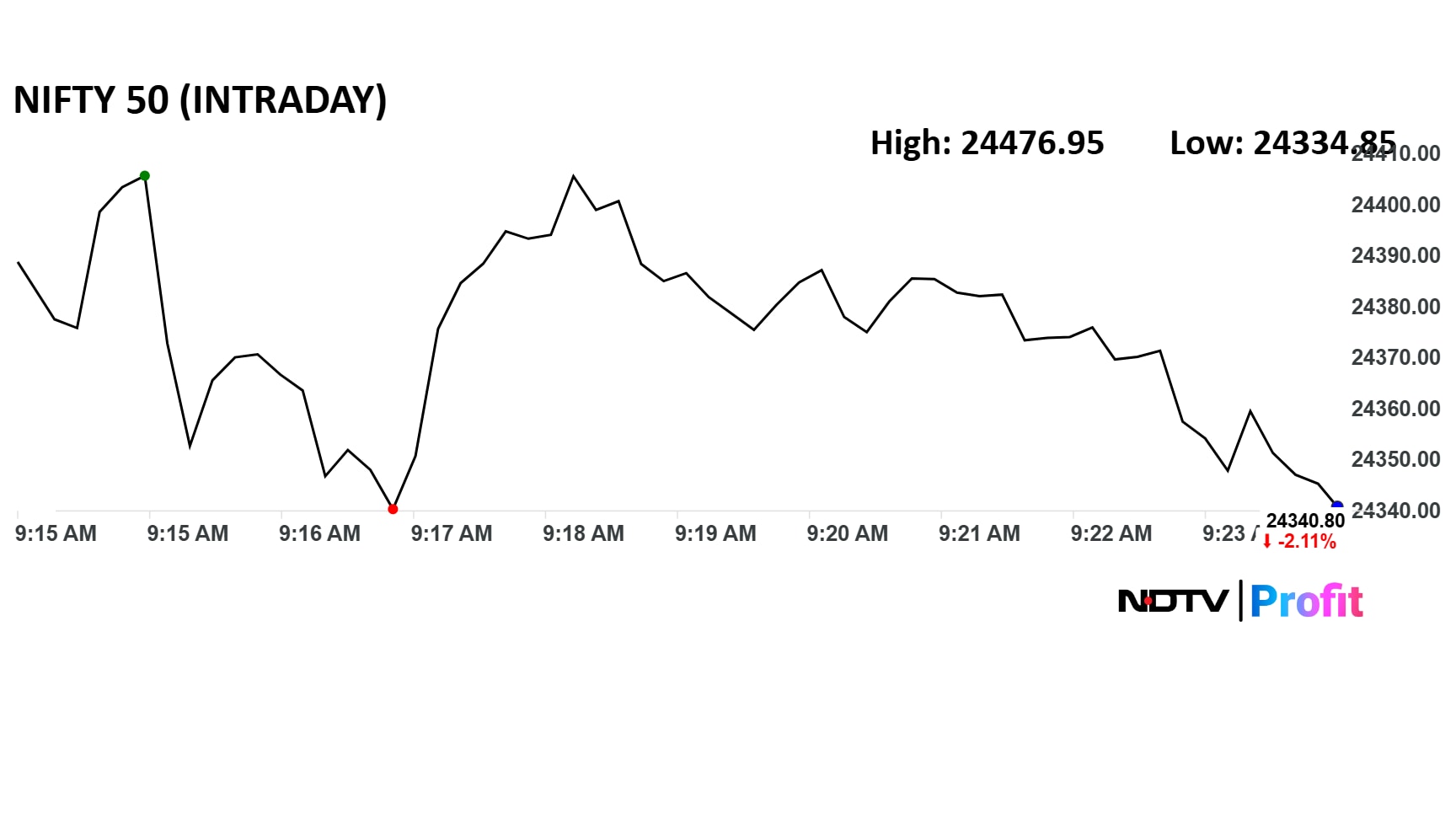 Latest and Breaking News on NDTV Latest and Breaking News on NDTV
