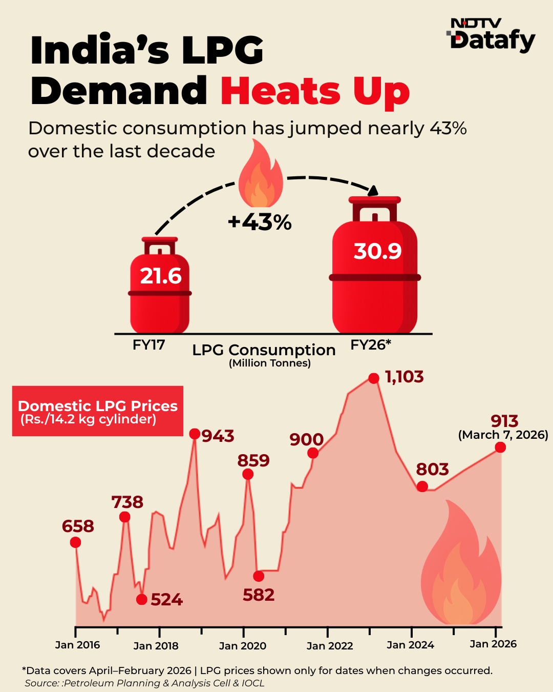 Latest and Breaking News on NDTV