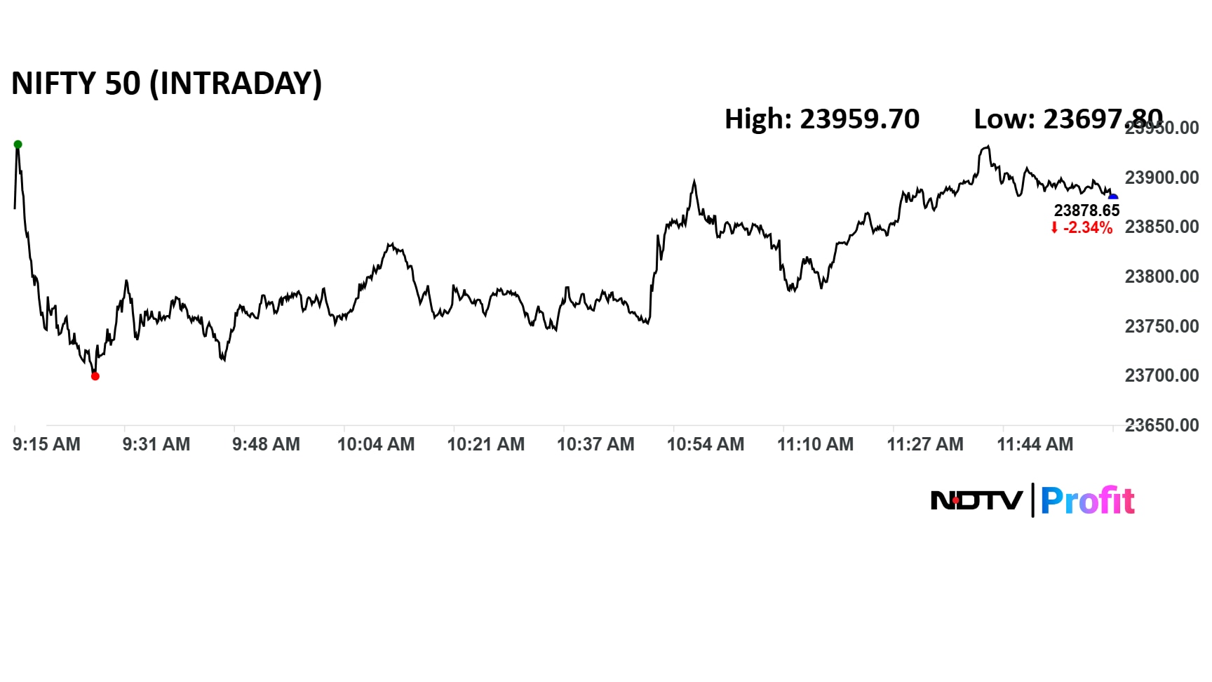 Latest and Breaking News on NDTV