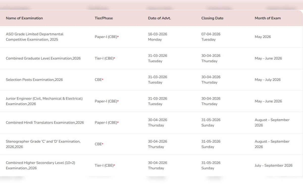 Latest and Breaking News on NDTV
