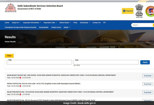 DSSSB Result 2026 OUT:  PGT, TGT और अन्य पदों के नतीजे जारी, इस लिंक पर जाकर करें चेक