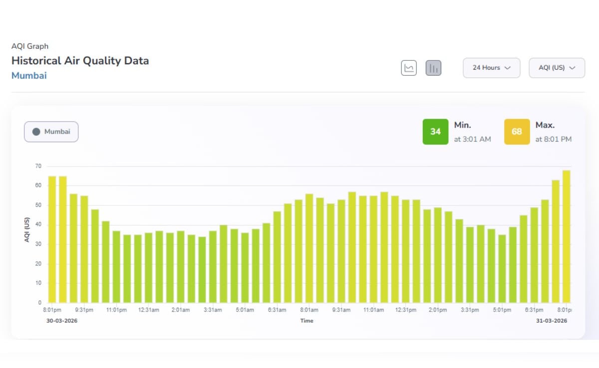 Latest and Breaking News on NDTV Latest and Breaking News on NDTV