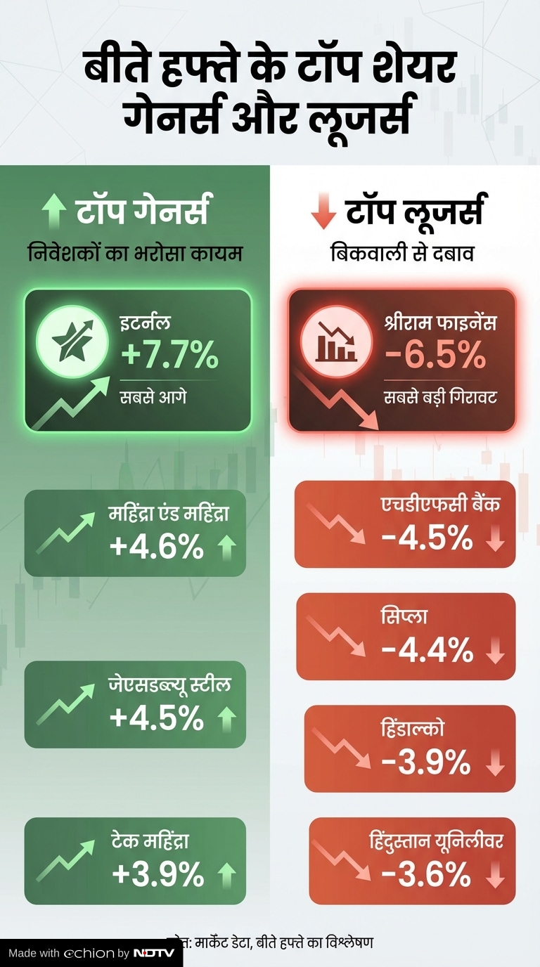 Market Weekly Reort