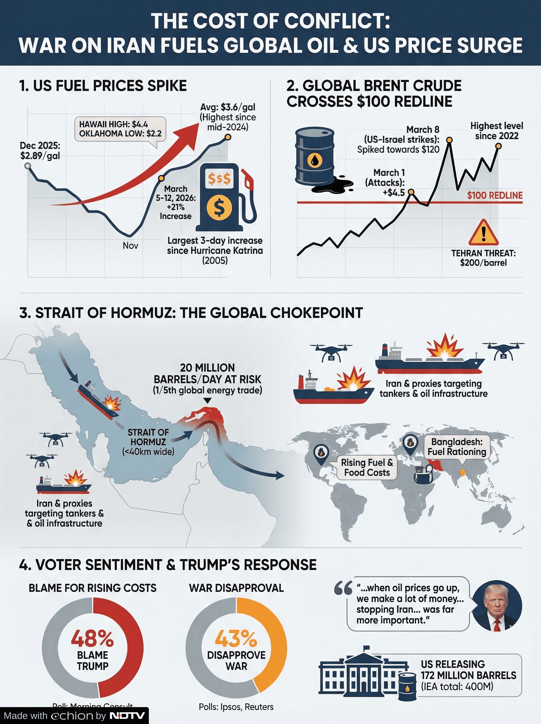 Latest and Breaking News on NDTV
