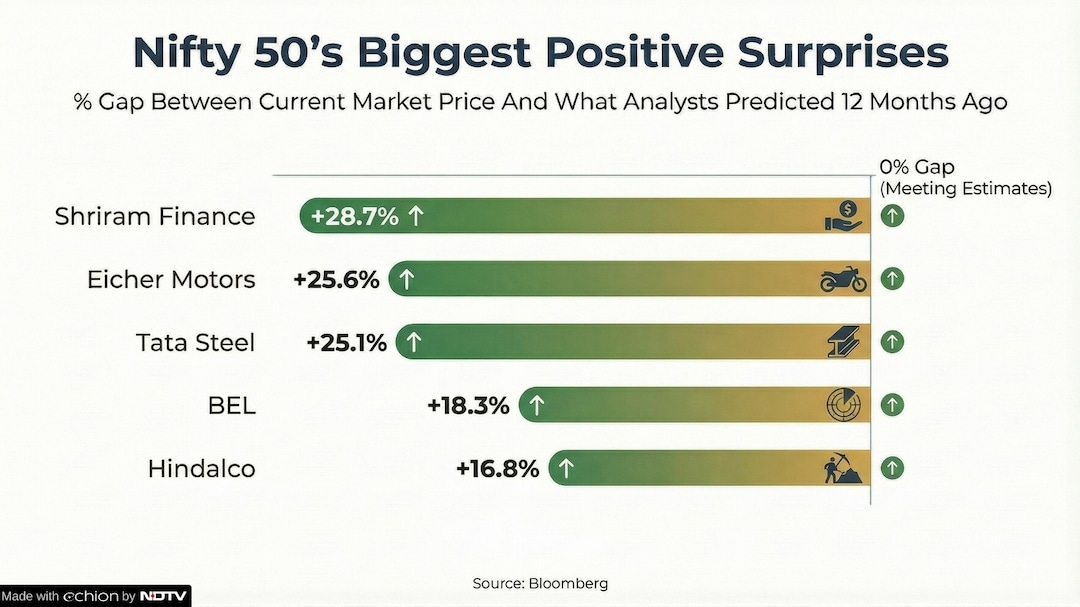 Latest and Breaking News on NDTV Latest and Breaking News on NDTV